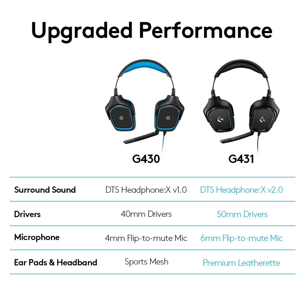 Logitech G431 Wired Gaming Headset