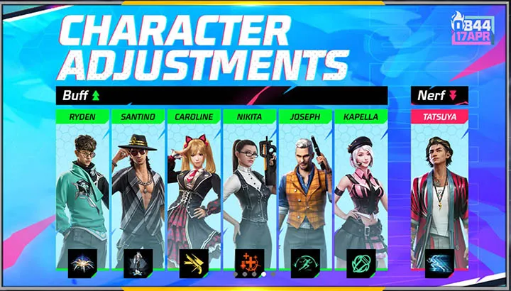 Free Fire Ob44 Update Character Adjustment